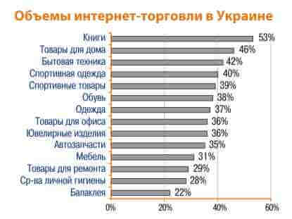 ������ �������� ��������